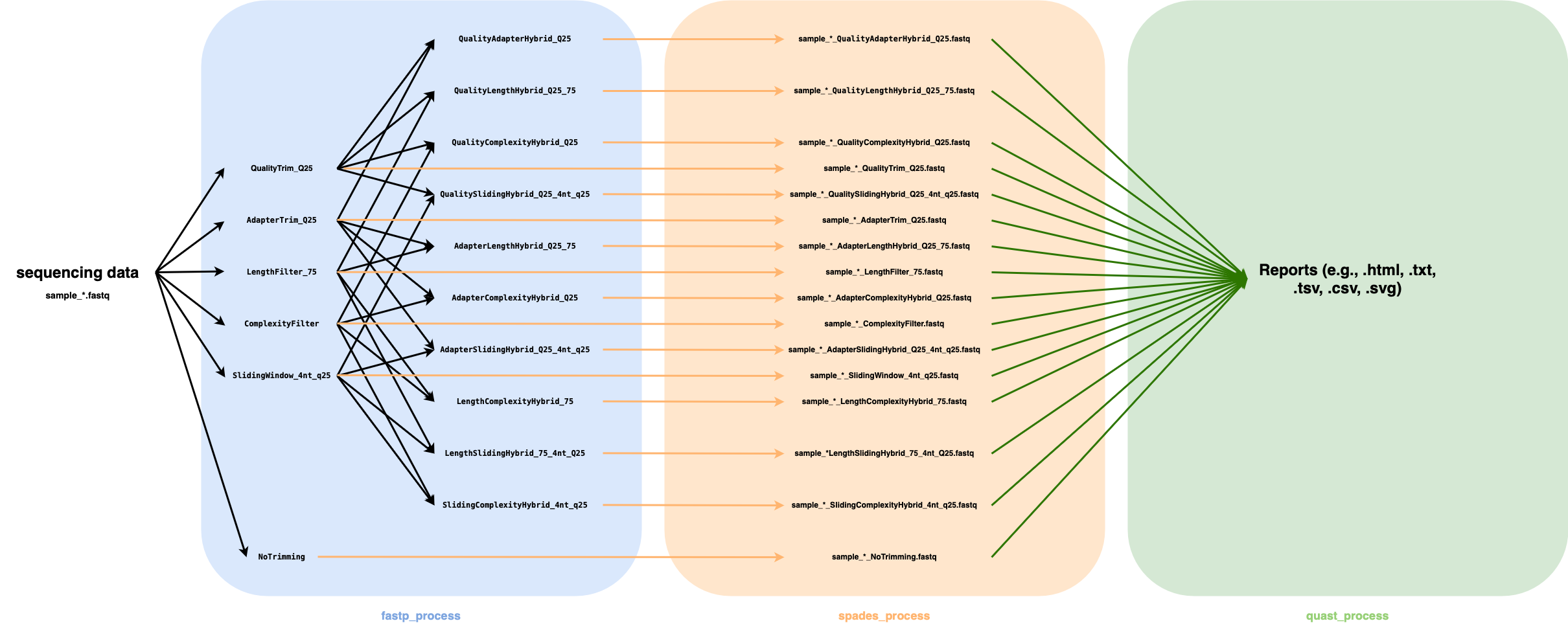 NGS-QC-tools-pipeline